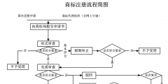 深圳商標轉(zhuǎn)讓流程（深圳商標轉(zhuǎn)讓流程圖）