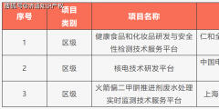 上海普陀知識產權代理應該如何選擇（）