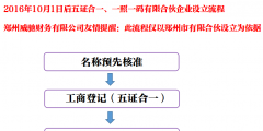 注冊(cè)公司時(shí)提交上去的材料可以撤銷(xiāo)嗎（注冊(cè)公司時(shí)提交上去的材料可以撤銷(xiāo)嗎安全嗎）