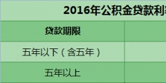 北京2016年公積金提取條件（2016年北京公積金最低繳費金額）