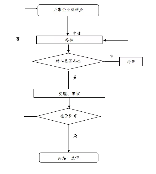 工商注銷申請(qǐng)書(shū)怎么寫(xiě)(工商注銷所需清稅證明模板)