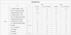 深圳企業(yè)主要稅收明細(xì)（深圳企業(yè)主要稅收明細(xì)表）