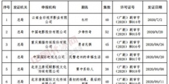 電視劇拍攝許可證申請(qǐng)材料（電視劇制作許可證乙種申領(lǐng)登記表）