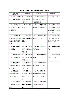 股東大會的職權(quán)是什么（）