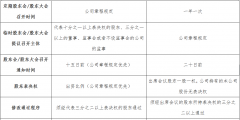 有限公司與有限責任公司的區(qū)別（有限公司與有限責任公司的區(qū)別l）