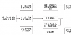 工程造價審計(jì)與財務(wù)審計(jì)的結(jié)合路徑（工程造價審計(jì)與財務(wù)審計(jì)的結(jié)合路徑研究）