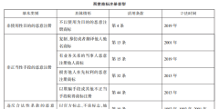 馳名商標案件是否罰款（馳名商標侵權(quán)會負刑事責任嗎）