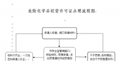 遼寧呼叫中心許可證辦理流程是什么（遼寧呼叫中心許可證辦理流程是什么意思）