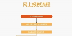 網(wǎng)上報稅流程和優(yōu)勢（網(wǎng)上報稅操作流程詳解, 會計新手必看!）