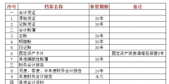 會(huì)計(jì)檔案保管期限是多少年(保管期限為10年的會(huì)計(jì)檔案有哪些)