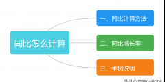 同比怎么計算(同比算法舉例說明)