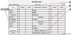 資產負債表的編制(資產負債表的編制方法)