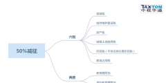 收到退稅收入怎么做會計(jì)分錄(退稅做賬處理分錄)