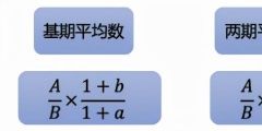 平均增長率公式怎么理解(平均增長率計算公式)