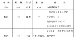 會計(jì)資料移交清單模板(會計(jì)交接清單簡單寫什么內(nèi)容)