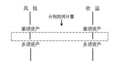 無(wú)風(fēng)險(xiǎn)收益率計(jì)算公式例題(市場(chǎng)無(wú)風(fēng)險(xiǎn)報(bào)酬率怎么算)