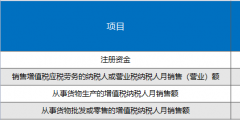 個(gè)體戶需要交的三種稅(個(gè)體戶怎么記賬報(bào)稅)