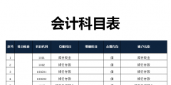 會計六大類科目明細(xì)(完整的會計科目表)