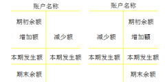 賬戶的基本結(jié)構(gòu)包括哪些(會(huì)計(jì)科目的分類)