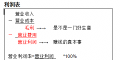 獲利能力指標(biāo)有哪些(獲利能力指標(biāo)計算公式)