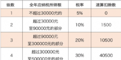 個獨(dú)公司個人經(jīng)營所得稅怎么算(經(jīng)營所得應(yīng)納稅額的計算公式)